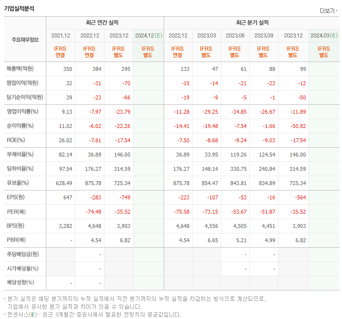 유일로보틱스_실적