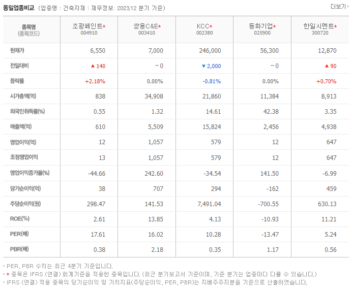 조광페인트_동종업비교자료