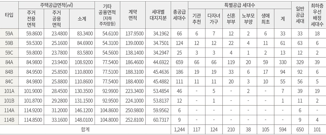 디에이치방배당첨자발표-2