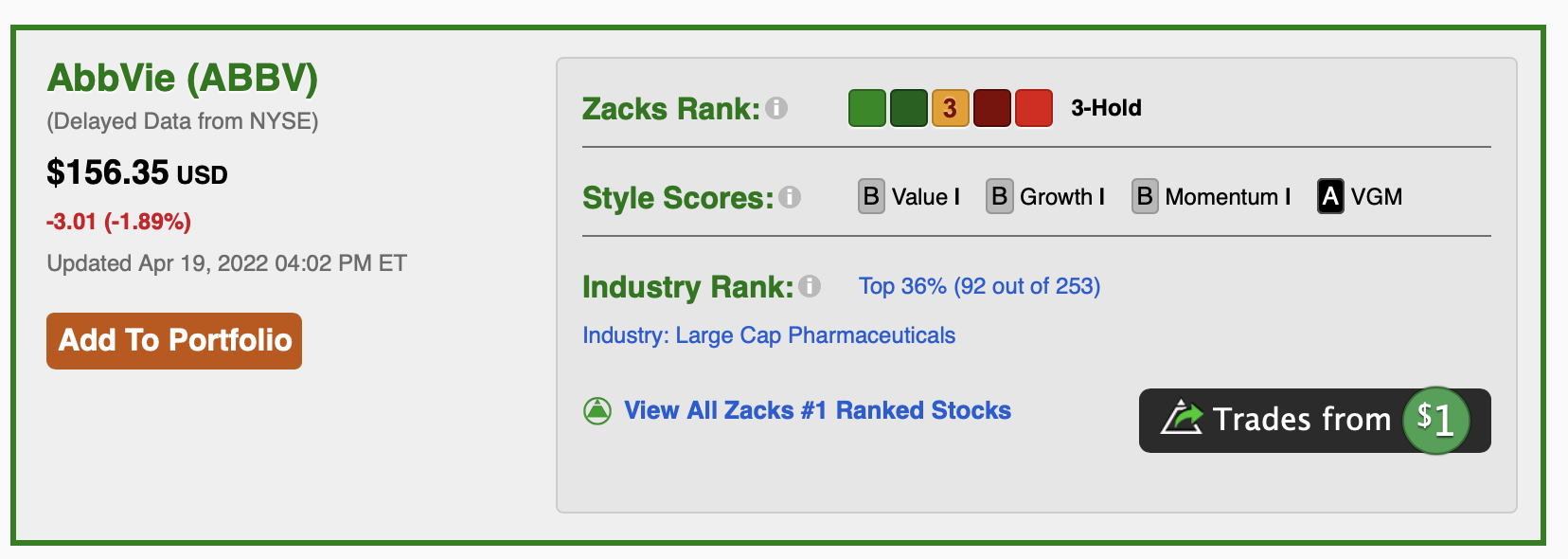 abbv zacks rank