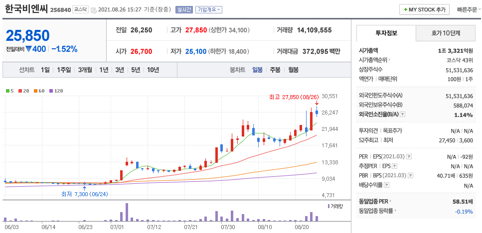  경구용 코로나 치료제 관련주 (국전약품, 삼천당제약, 한국비엔씨 외)
