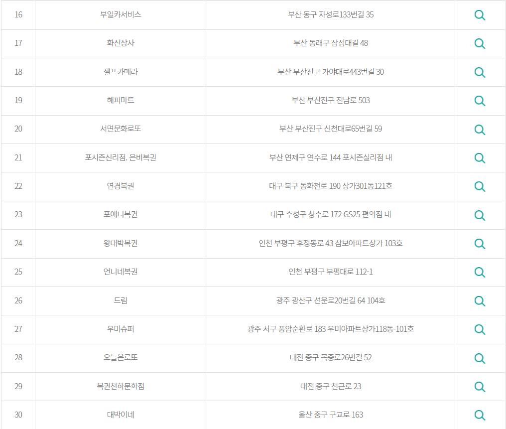 표