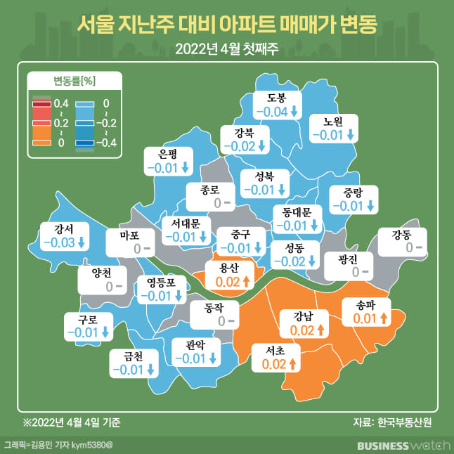 [전문가 분석] 서울 집값 폭락한다고? 정말?