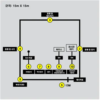 2급 실기시험 도식도