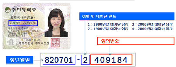 주민번호 뒷자리 지역표시번호 10월부터 폐지