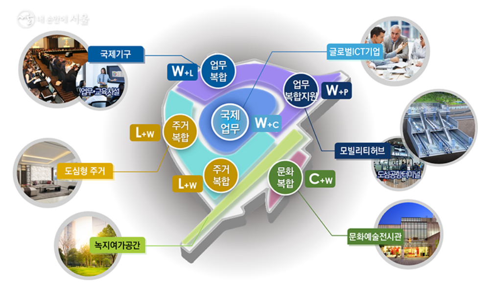 용산국제업무지구 개발계획