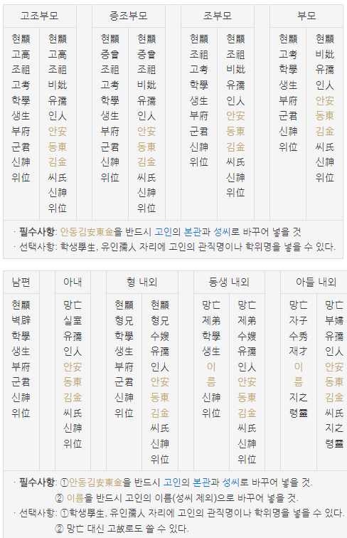 축문 쓰는 법-뜻-의미-지방