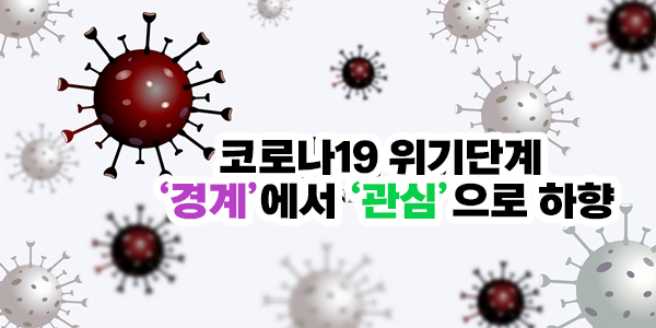  코로나19 위기단계 ‘경계’에서 ‘관심’으로 하향