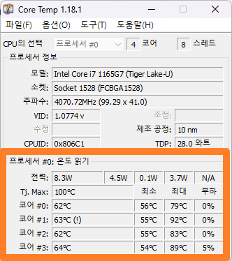 Core Temp의 실행화면, 프로세서의 온도를 확인할 수 있다.