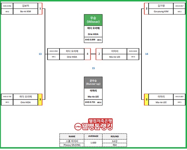 TS샴푸 푸라닭 LPBA챔피언십 결승전 대진표