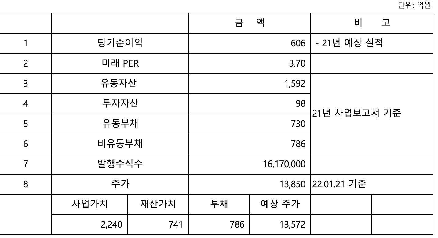 삼보판지 예상주가