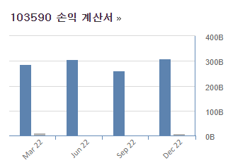 일진전기 손익계산서