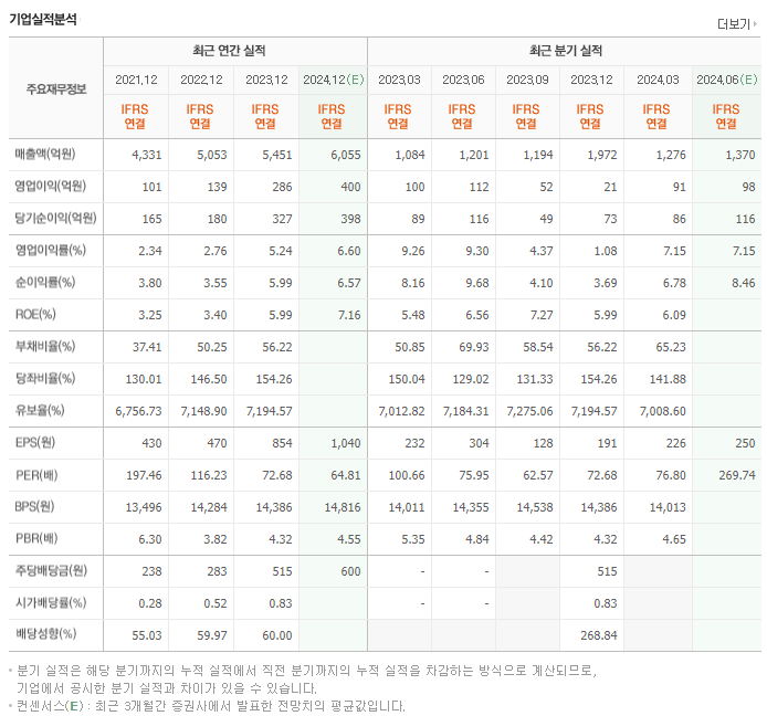 한전기술_실적