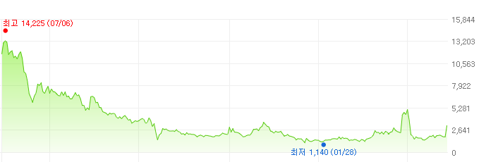 아우딘퓨쳐스-사업요약