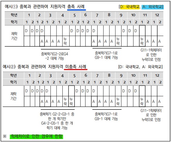  재외국민과 외국인 특별전형은?(4년제 대학 공통사항)