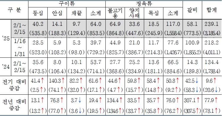 식육포장처리업 이미지