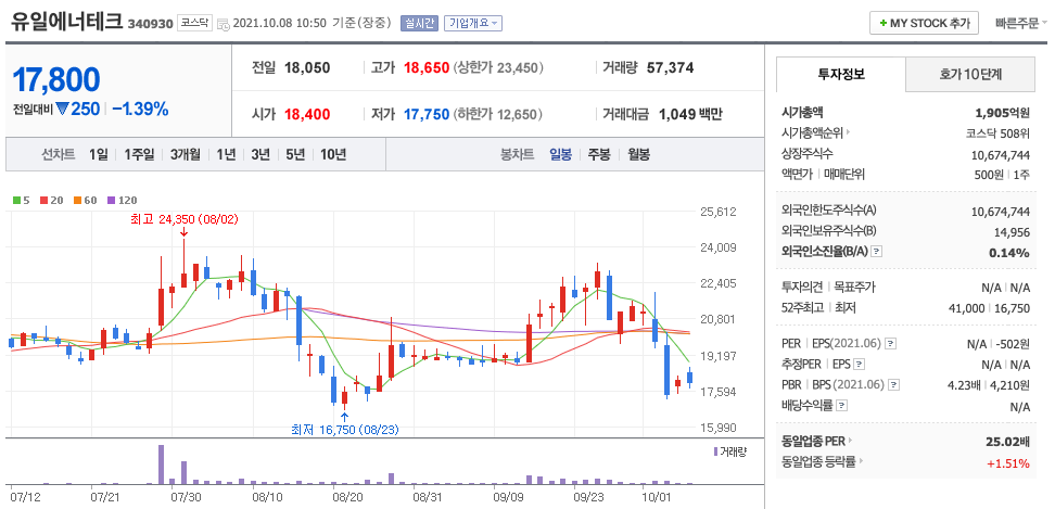 유일에너테크 주가 차트