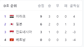 아시안컵결과