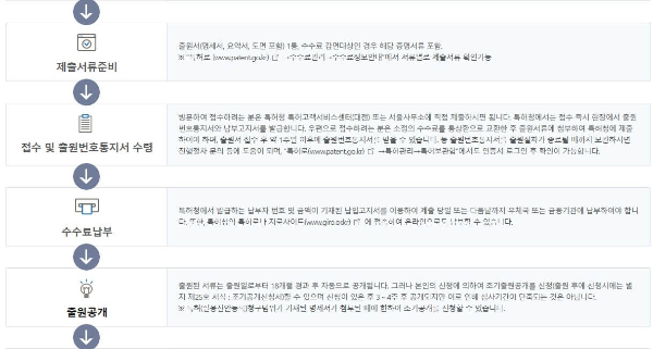 2023년 특허출원비용 완벽정리