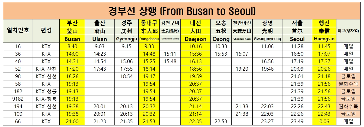 행신역ktx시간표