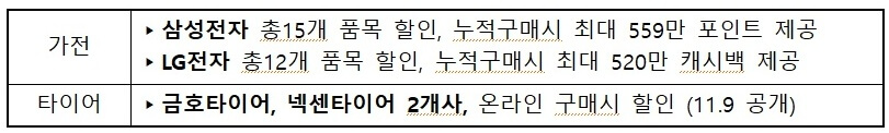 코리아세일페스타 가전 할인