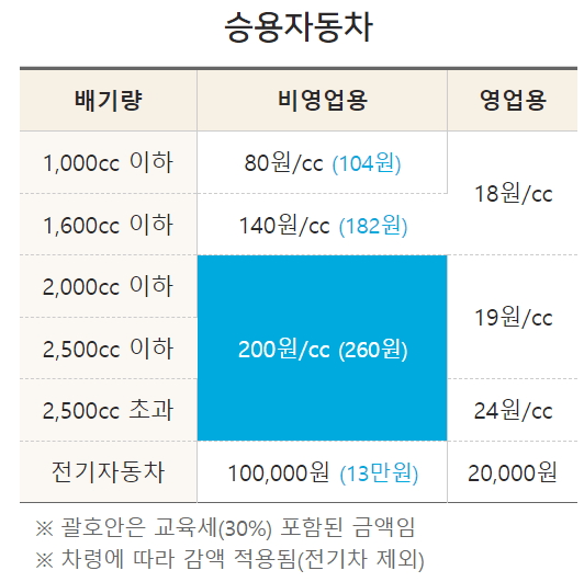 자동차세 계산기