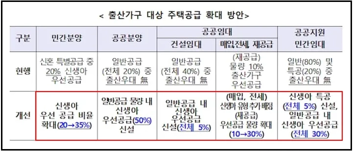 신생아특별공급, 주택청약, 특별공급, 내집마련, 주거안정, 출산정책, 청약제도, 신혼부부, 공공분양, 민간분양, 청약가점, 주택정책