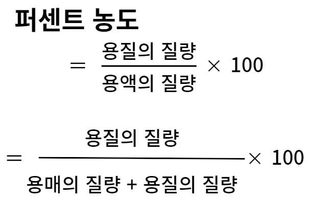 퍼센트 농도