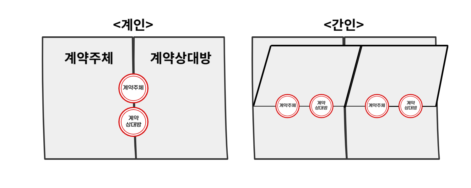 간인과 계인 차이