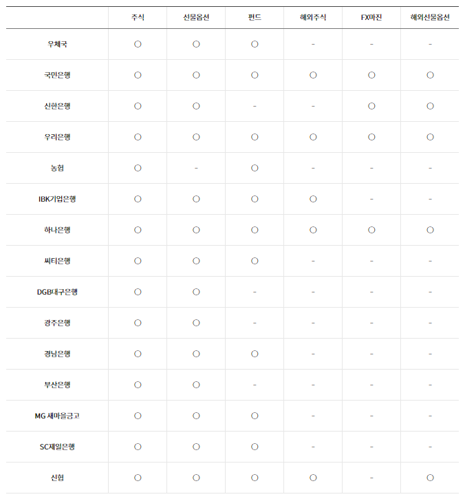 계좌개설 가능 은행별 비교