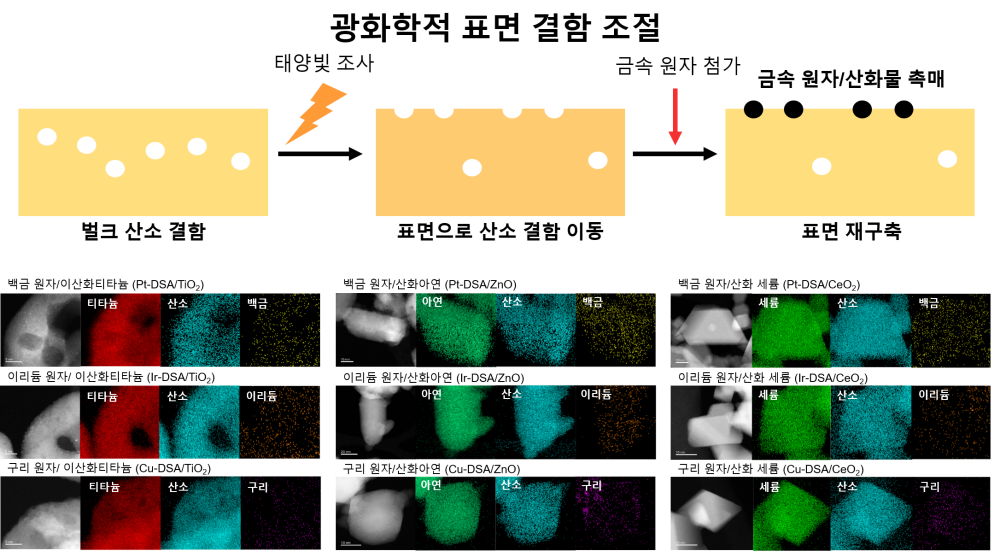 연구진이 개발한 합성법의 모식도 및 합성한 촉매의 전자 현미경 사진
