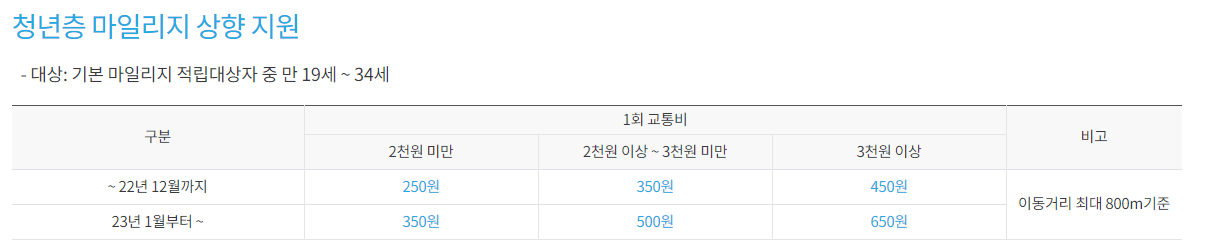 알뜰교통카드 신청