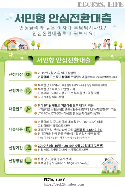 2019년 출시되었던 서민형 안심전환대출 상품