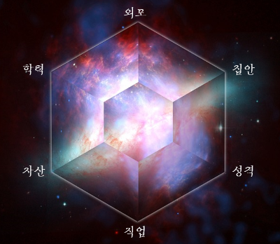  2024 트렌드 육각형인간 - 육각형인간 뜻, 예시, 등장 배경, 시사점 알아보기
