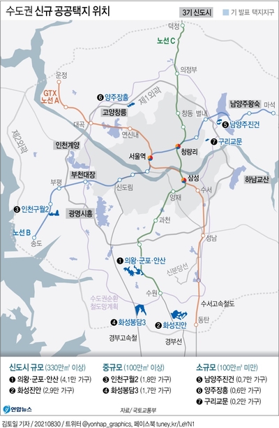 신규택지발표 - 2
