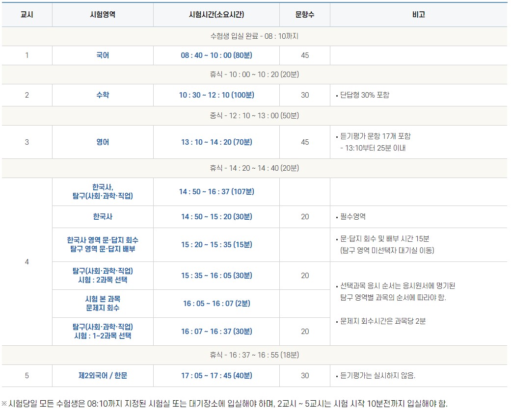 수능 시간표를 나타낸 그림