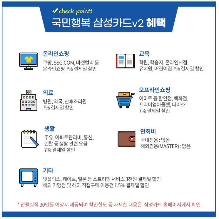 국민행복카드 임신바우처
