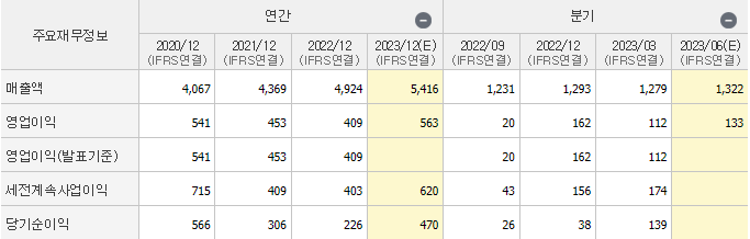 재무재표