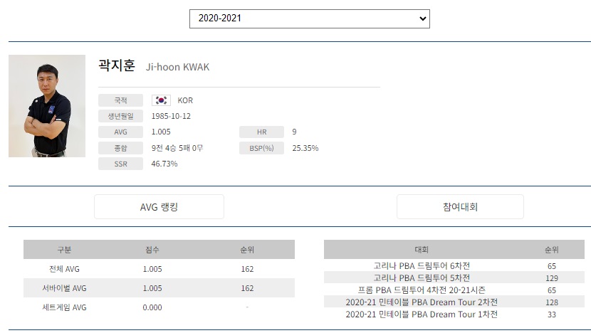 PBA 프로당구 2020-21시즌 곽지훈 당구선수 경기지표