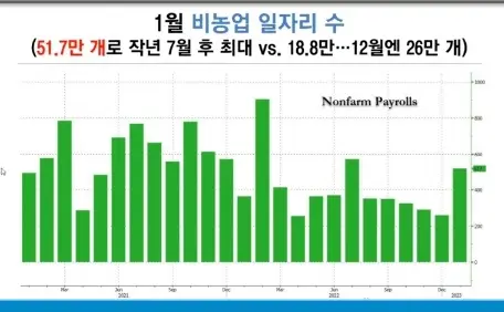 비농업일자리수