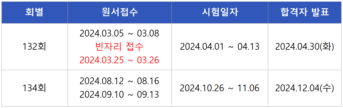 2024 교통기술사 면접시험일정