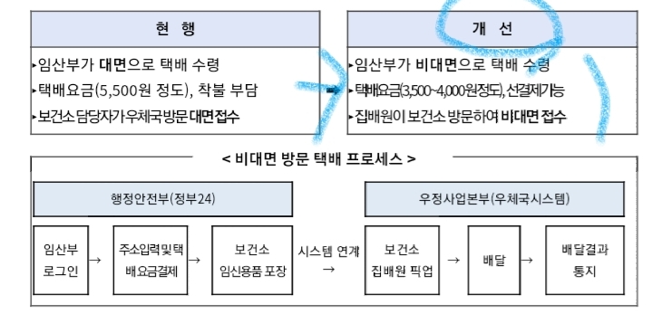  임산부 지원 서비스/ 안전하고 편리하게 / 맘편한 임신 통합제공 서비스