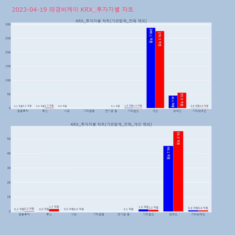 태경비케이_KRX_투자자별_차트