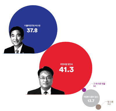 충남 공주 부여 청양