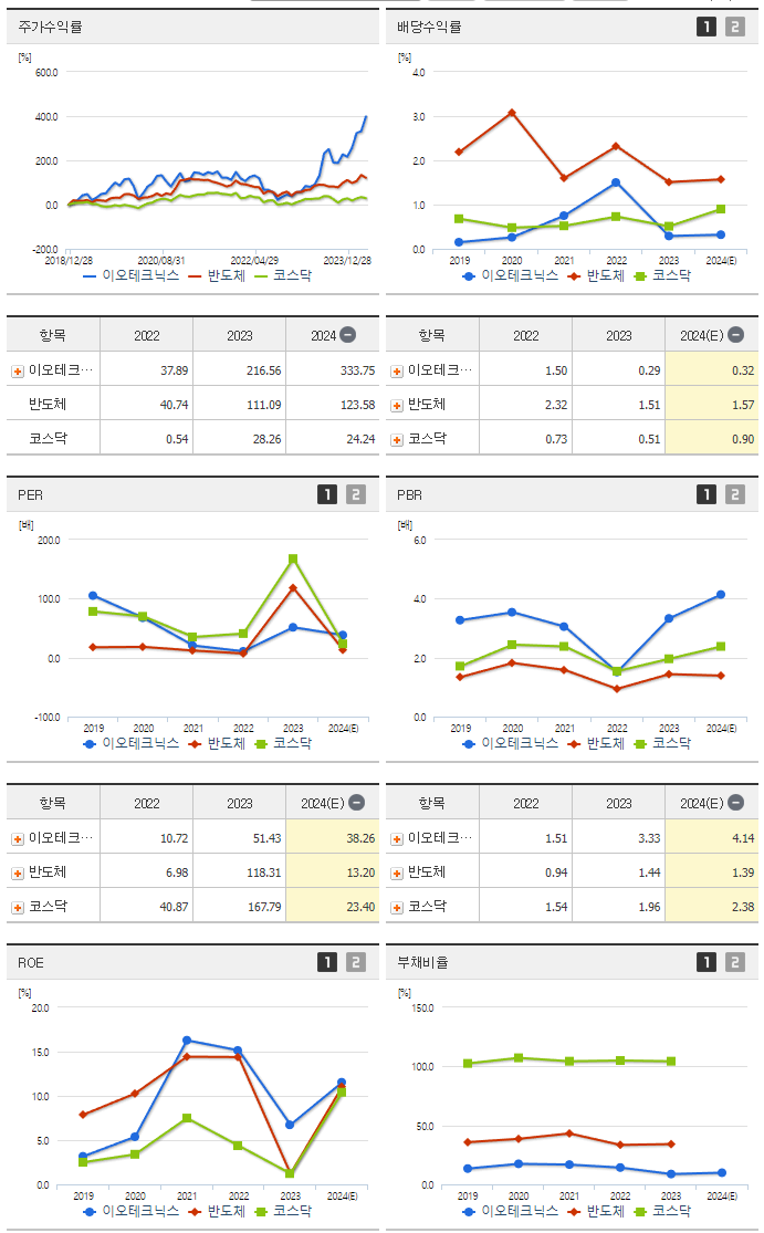 이오테크닉스_섹터분석