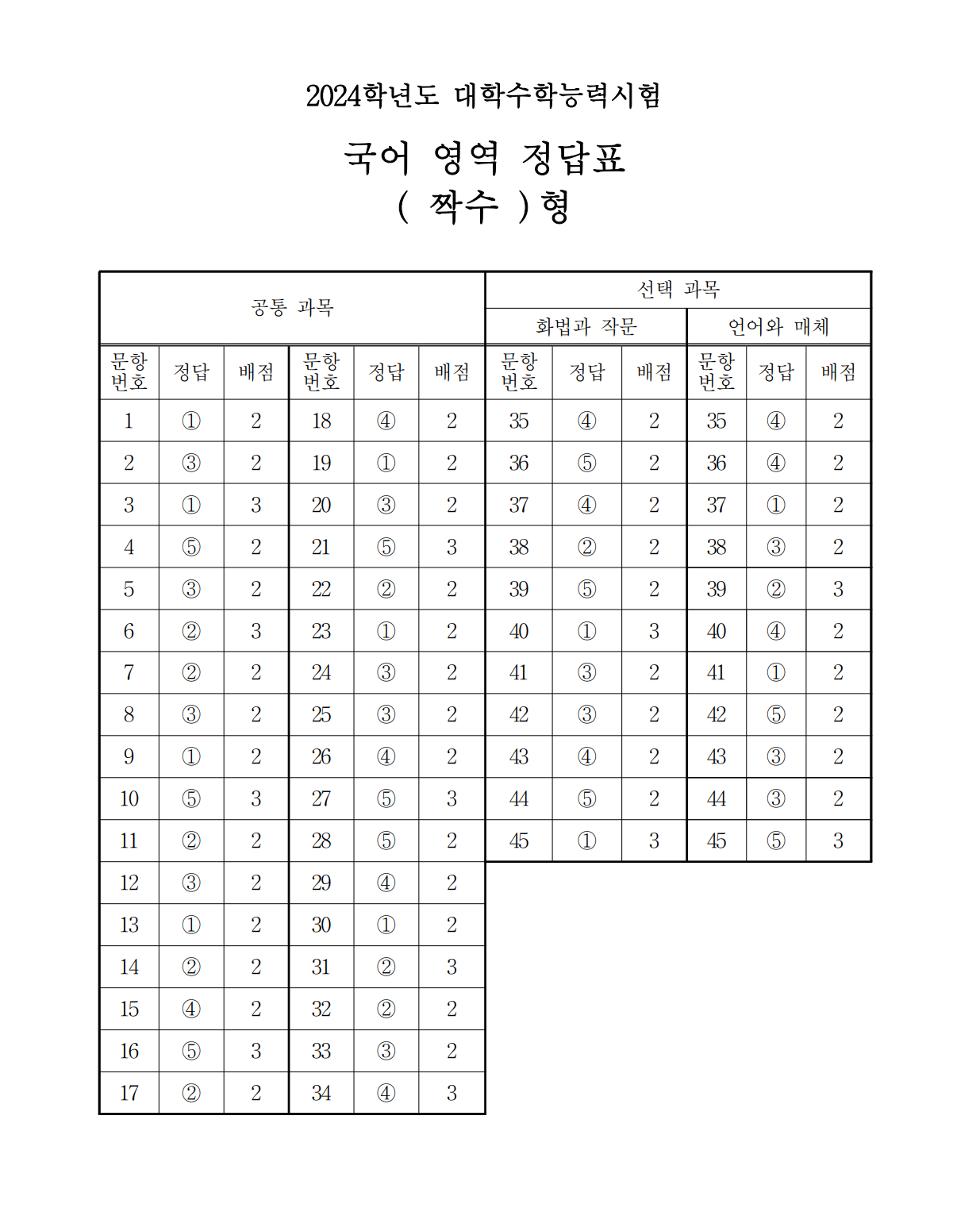 2024학년도 수능 문제 정답 확인 및 이의신청 기간