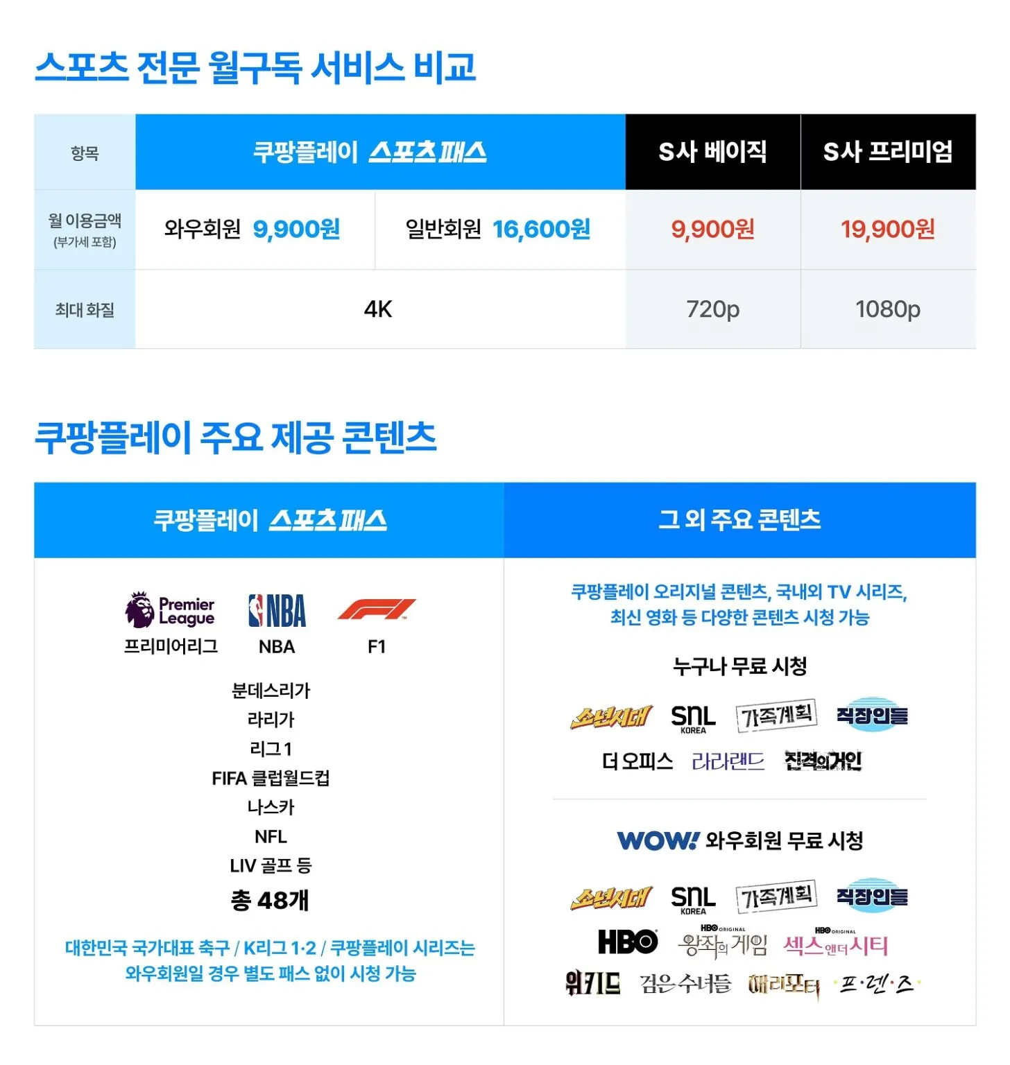 쿠팡플레이 스포츠 패스 요금제 출시 – 2025년 8월부터 일반 회원도 월 16,600원에 무제한 스포츠 시청!