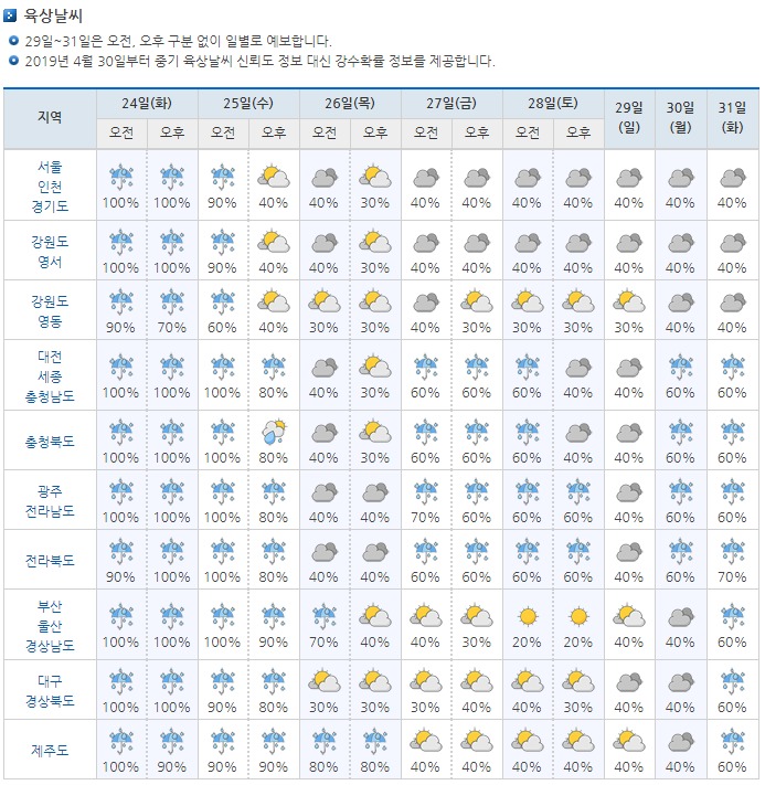 2021 가을장마 일기예보 전국 날씨