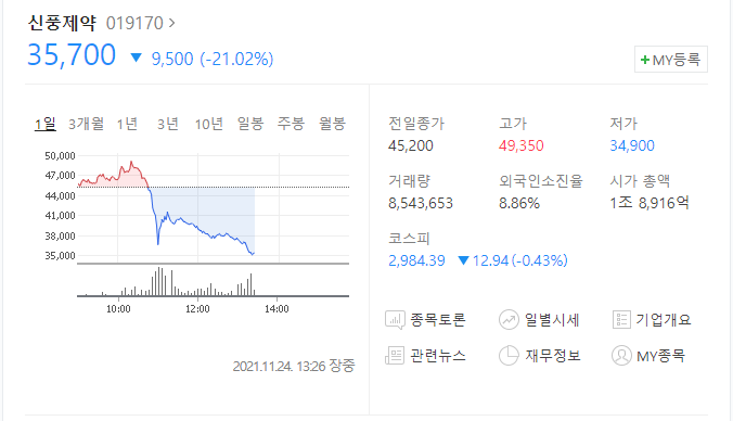  (019170)신풍제약 주가전망 신풍제약 급락 신풍제약 압수수색
