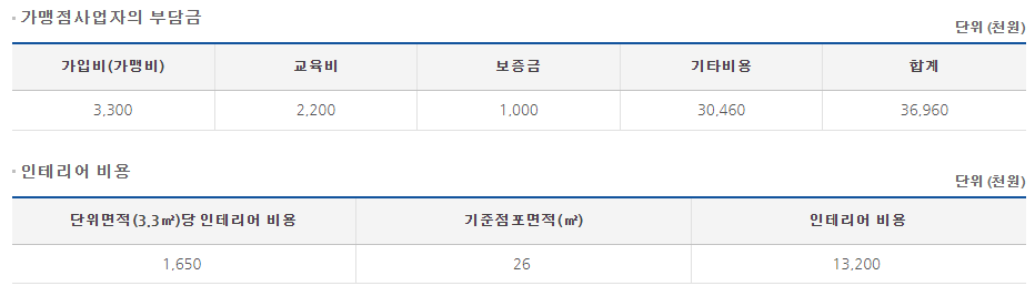 할머니가래떡볶이 창업비용. 정보공개서 캡처